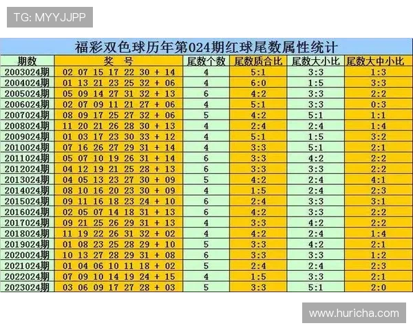 澳门六合彩历史记录查询帮助玩家了解过去开奖趋势与规律分析 澳门六合彩历史记录查询帮助玩家了解过去开奖趋势与规律分析